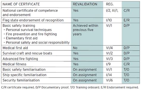 oic ew meaning|What are the STCW Requirements for Officer in Charge of Engineering.